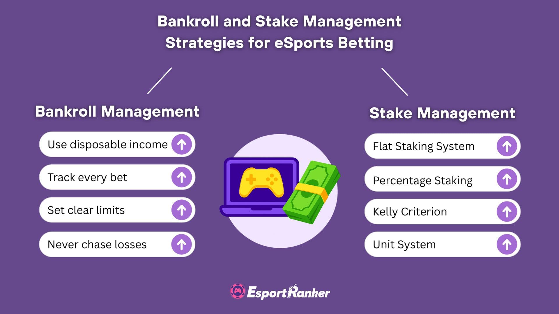 estrategias de gestión de bankroll y apuestas para esports